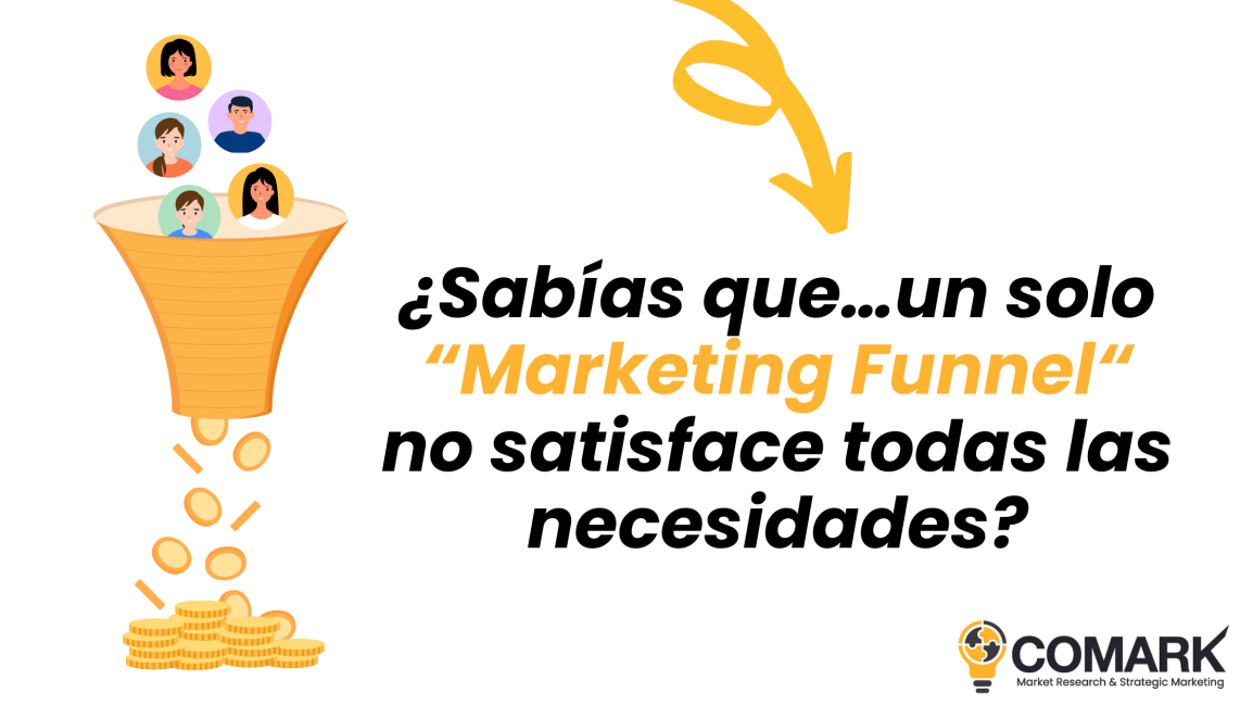 ¿Sabías que…un marketing funnel no satisface todas las&nbsp;necesidades?
